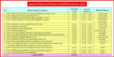 ประชาสัมพันธ์การดำเนินโครงการ/กิจกรรม ของกองทุนหลักประกันสุขภาพ อบต.ด่านใน  ประจำปี 2562