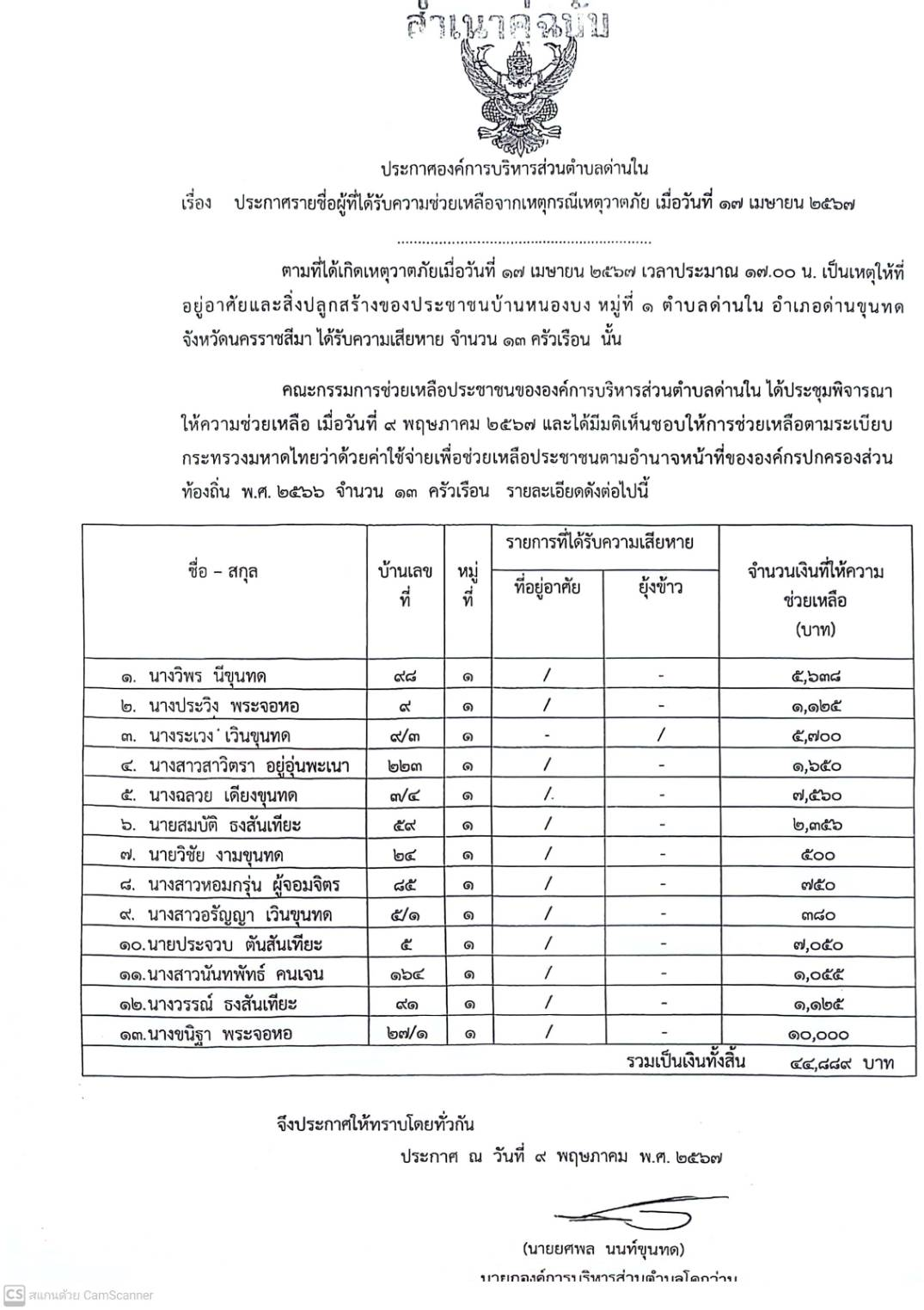 ประกาศรายชื่อผู้ที่ได้รับความช่วยเหลือจากเหตุกรณีวาตภัย เมื่อวันที่ 17 เมษายน 2567