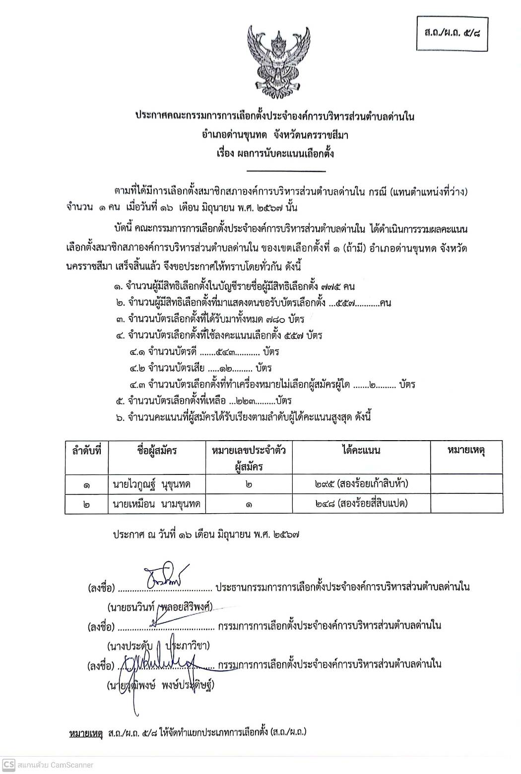 ประกาศคณะกรรมการการเลือกตั้งประจำองค์การบริหารส่วนตำบลด่านใน อำเภอด่านขุนทด จังหวัดนครราชสีมา เรื่อง ผลการนับคะแนนเลือกตั้ง