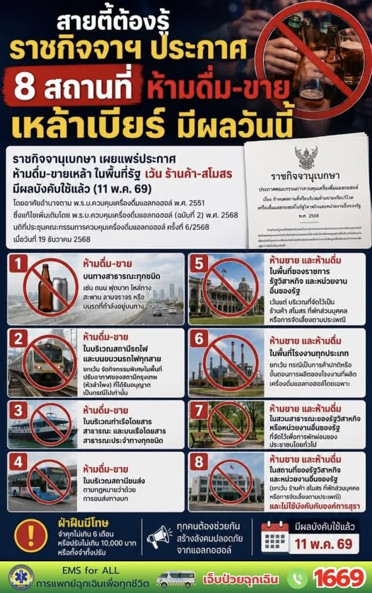 ราชกิจจานุเบกษา ประกาศคณะกรรมการควบคุมเครื่องดื่มแอลกอฮอลล์  ห้ามดื่ม-ขายเหล้าในพื้นที่รัฐ